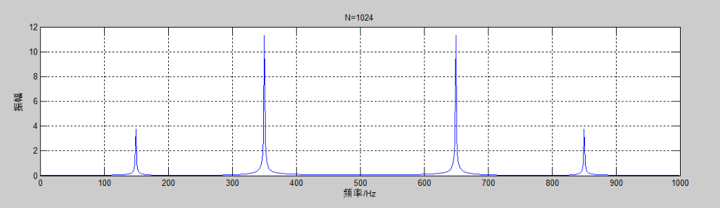 MATLAB計算的FFT結果 MATLAB計算的FFT結果