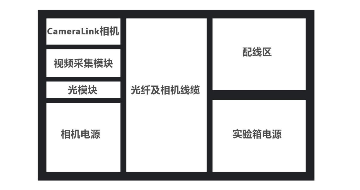 TL6678F-TEB實(shí)驗(yàn)箱配件區(qū)結(jié)構(gòu)圖