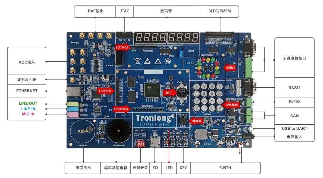 實驗板硬件資源圖解 實驗板硬件資源圖解