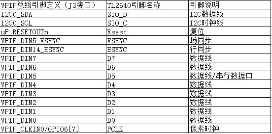 TL2640-A 信號定義列表