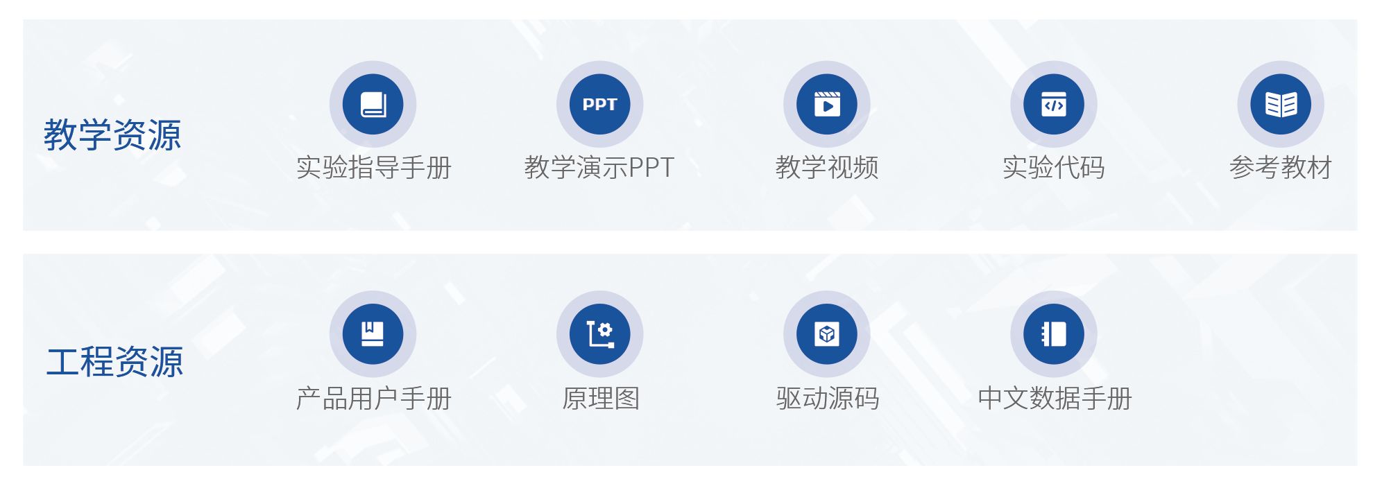 創(chuàng)龍教儀教學(xué)資源體系