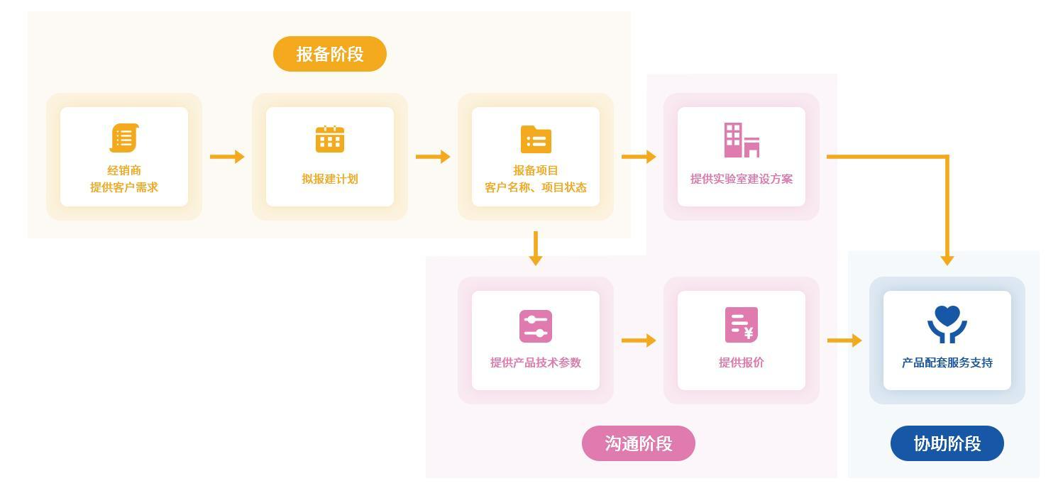 項(xiàng)目合作-代理商合作.jpg 項(xiàng)目合作-代理商合作.jpg