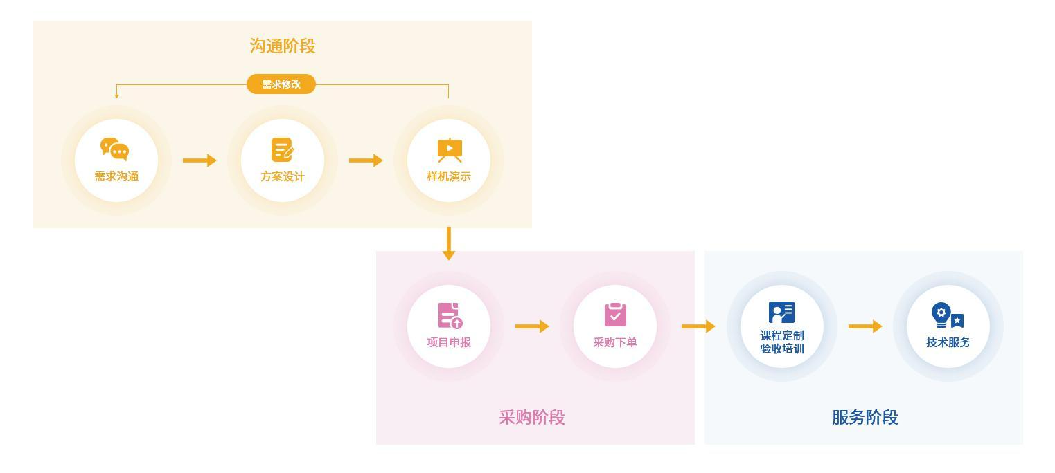 項目合作-實驗室建設.jpg