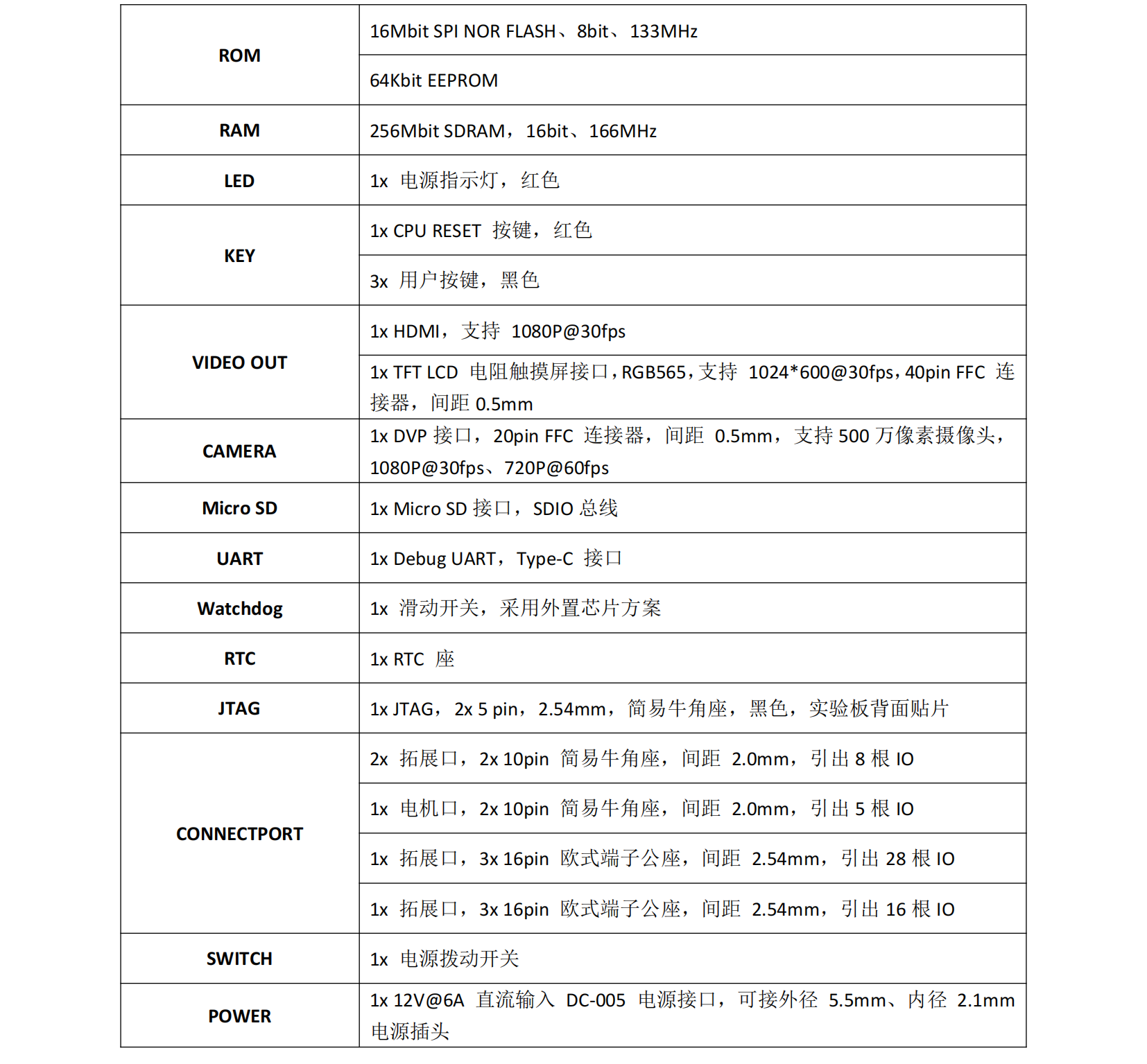 Cyclone IV FPGA教學(xué)平臺(tái)_01.png
